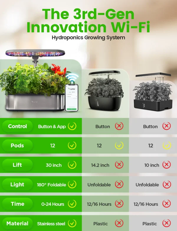 LetPot SE เครื่องปลูกระบบไฮโดรโปนิกส์อัตโนมัติ 12 ช่อง (ควบคุมผ่าน smart mobile app) - Image 2