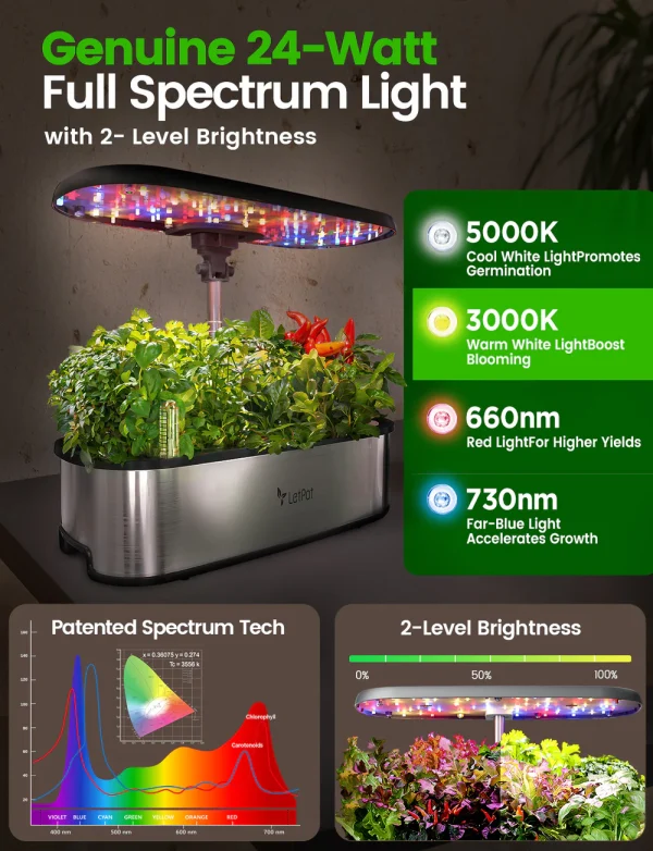 LetPot SE เครื่องปลูกระบบไฮโดรโปนิกส์อัตโนมัติ 12 ช่อง (ควบคุมผ่าน smart mobile app) - Image 4